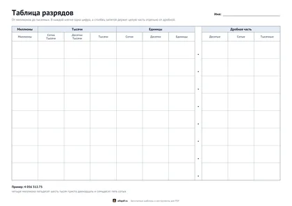 Таблица разрядов с дробной частью